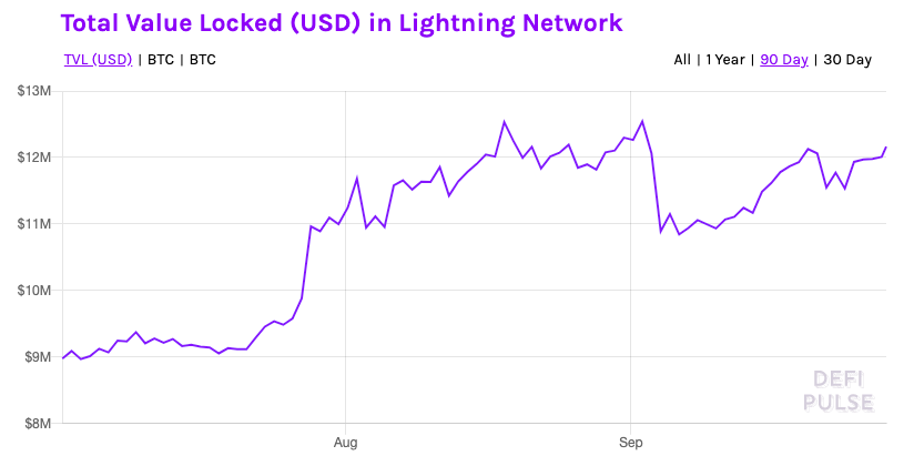Why Lightning Network is so underrated