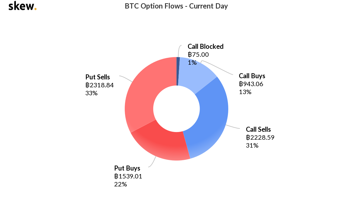 What's next for Bitcoin Futures on CME