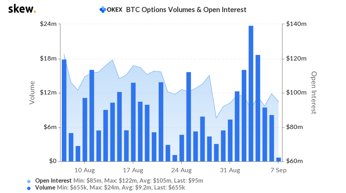 Here's why Bitcoin price may bounce back soon