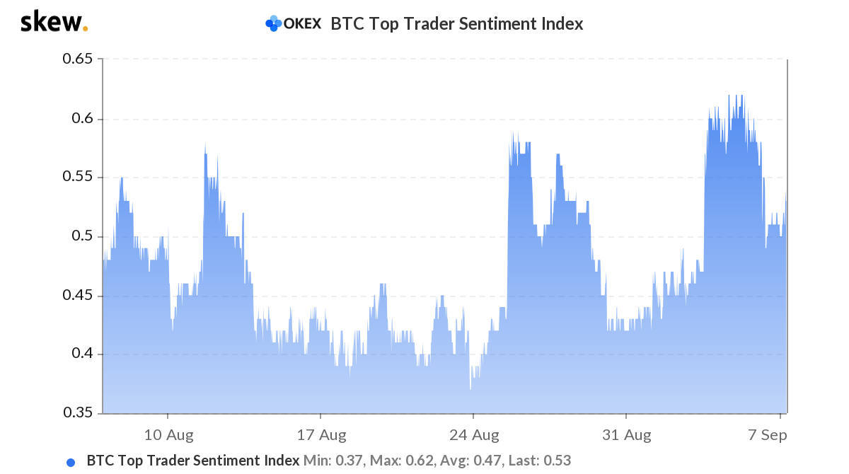 Here's why Bitcoin price may bounce back soon