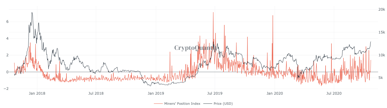 BTC price to pull all stops?