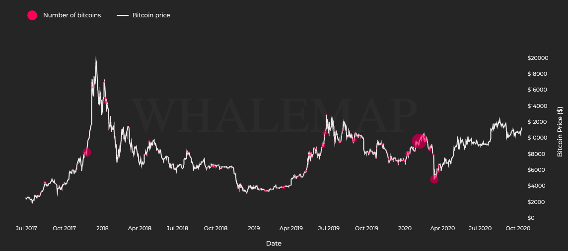 Good time to accumulate Bitcoin? Maybe