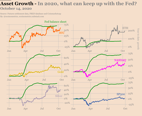 Why Bitcoin may beat upcoming financial crisis?