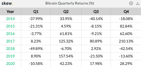 Will Gold investors Flip to Bitcoin?