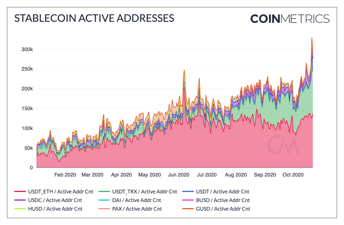 Stablecoins to be hit hard by arrival of CBDCs