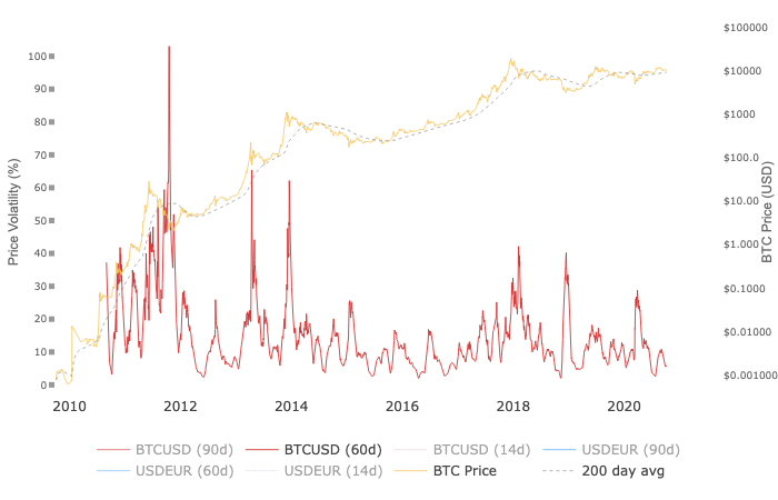 Is FOMO getting real for Institutions?