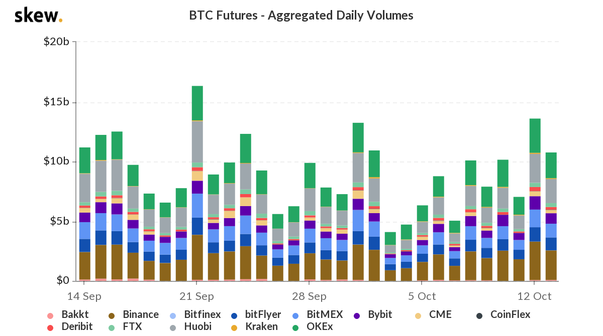 Bitcoin futures headed towards a tipping point