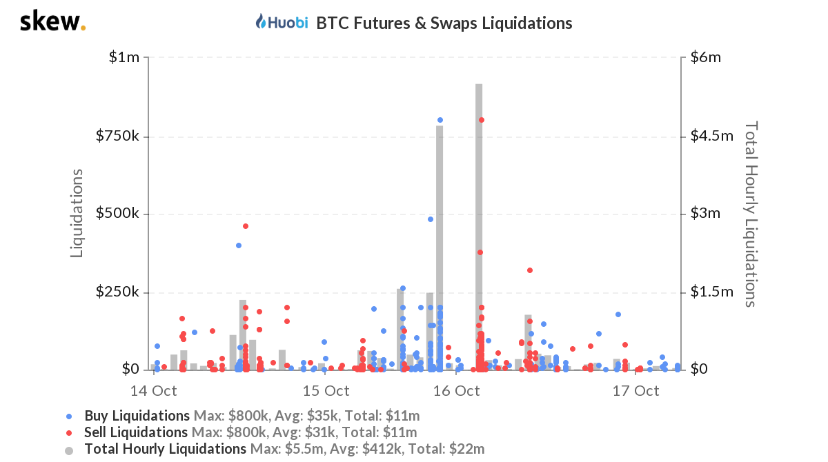 Election Frenzy ensues: Long or Short BTC?