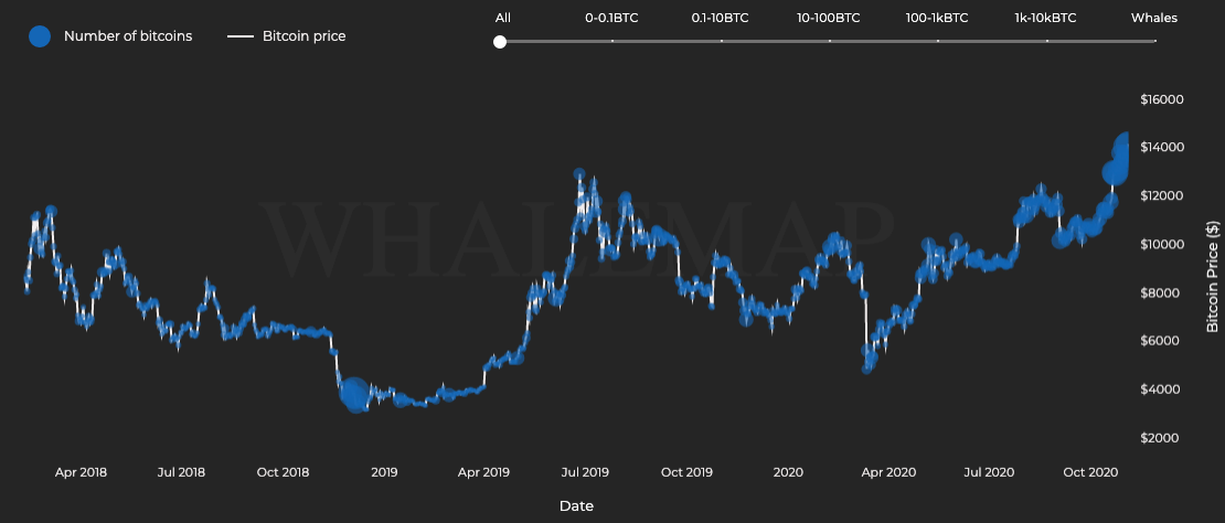 Is smart money indecisive when BTC is at $15k?