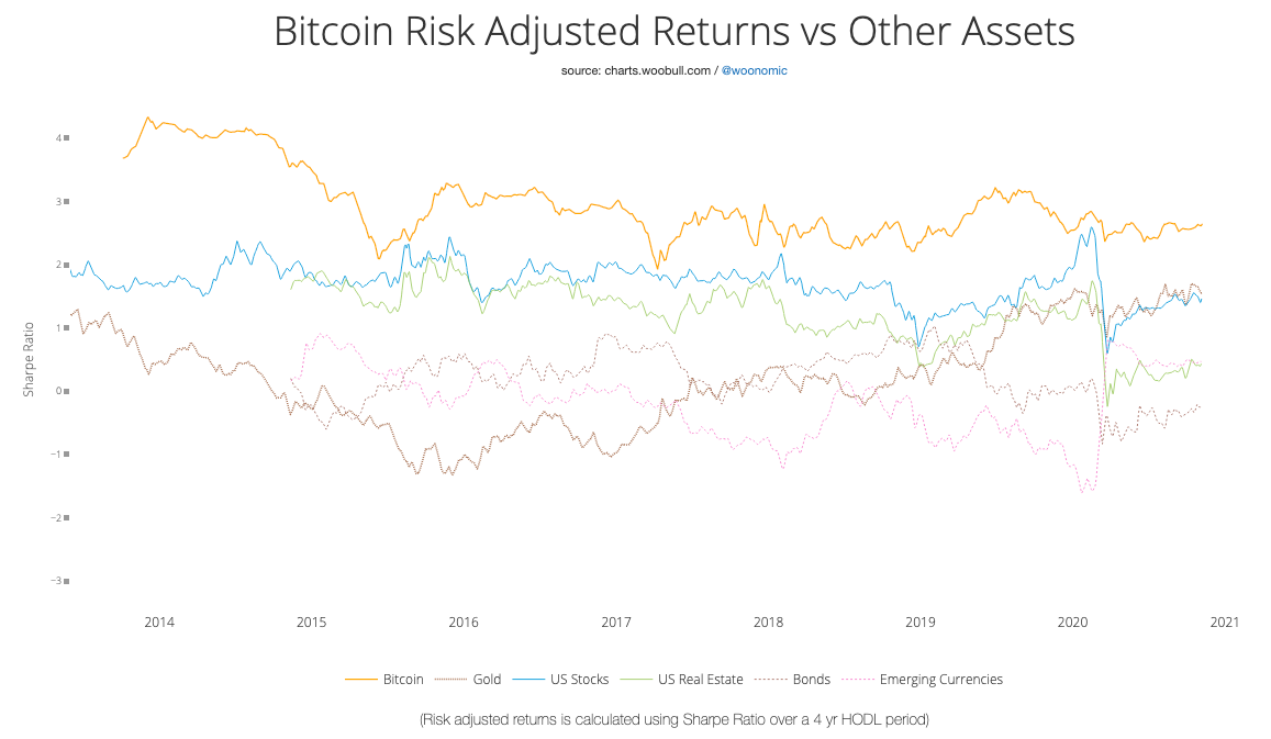 Bitcoin to replace fixed-income allocations in portfolios soon?