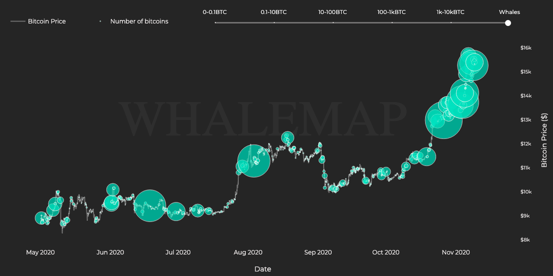 Why Bitcoin traders are HODLing at $15.2k
