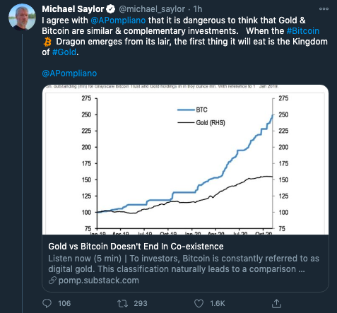 Where does the Gold v Bitcoin debate end?