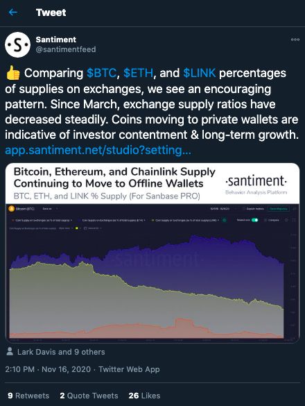 How a steady drop in supply ratios is fueling a price rally