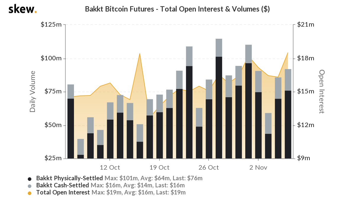 Is smart money indecisive when BTC is at $15k?