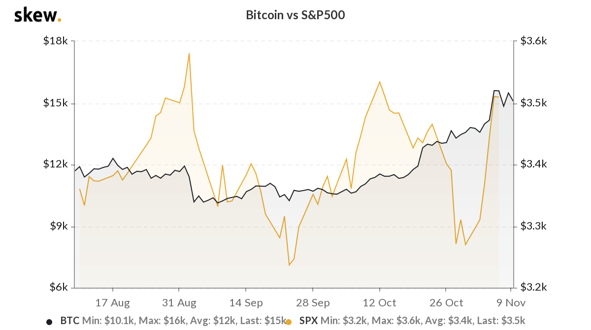 Bitcoin to replace fixed-income allocations in portfolios soon?