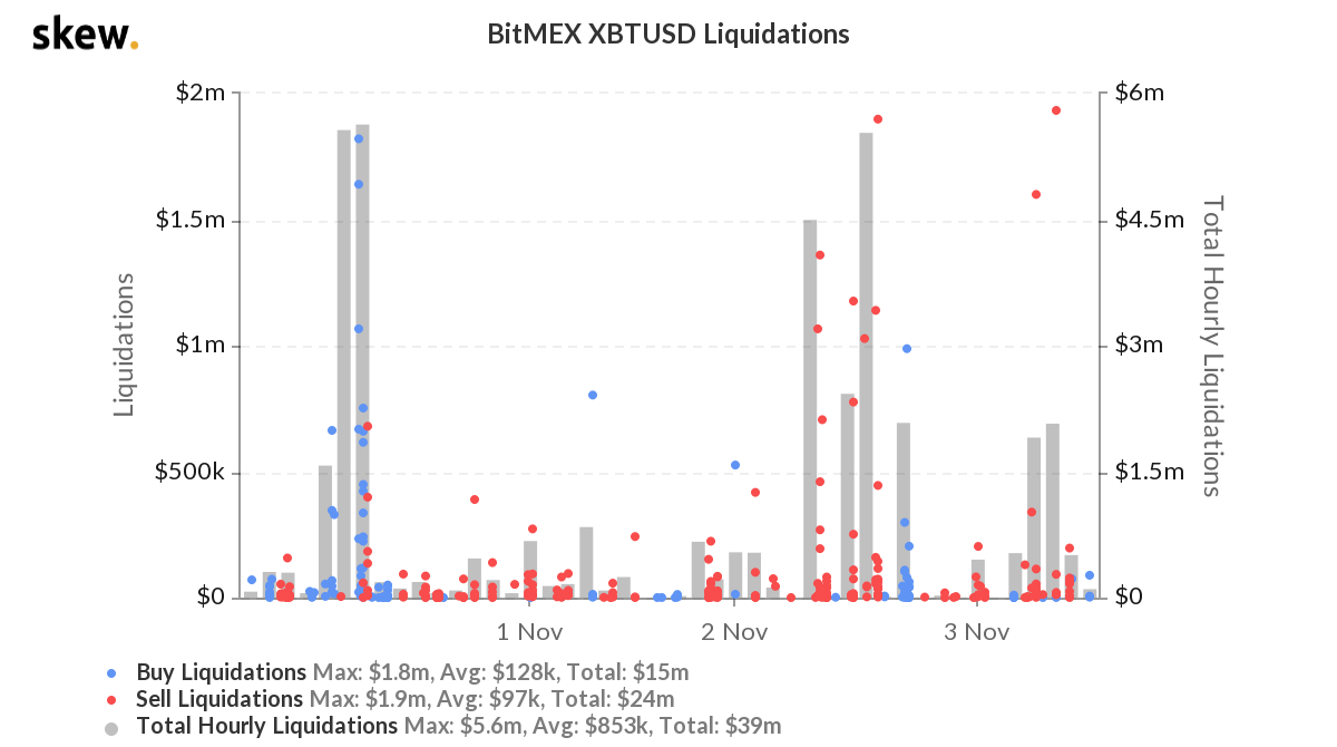 Unusual BTC outflows from Binance and Huobi - what's next?