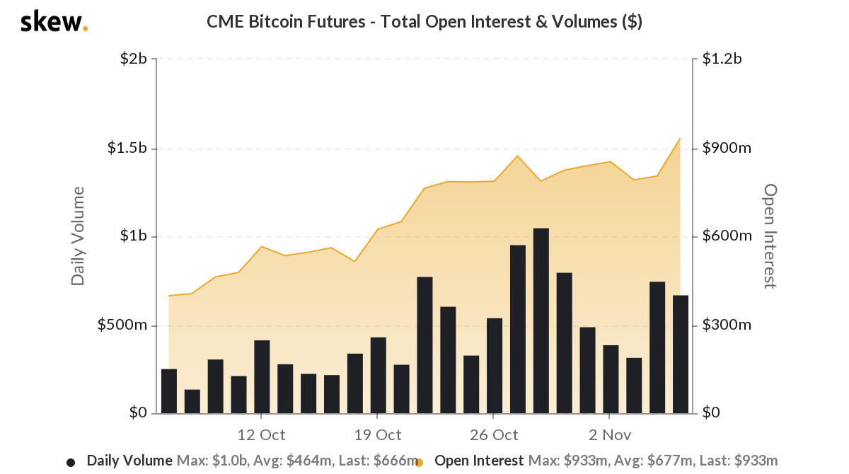 Is smart money indecisive when BTC is at $15k?
