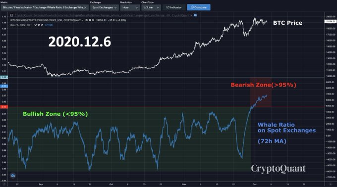 Bitcoin whale, thou shall not pass