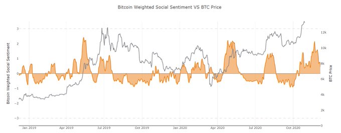 Why Bitcoin's price rally is polarizing