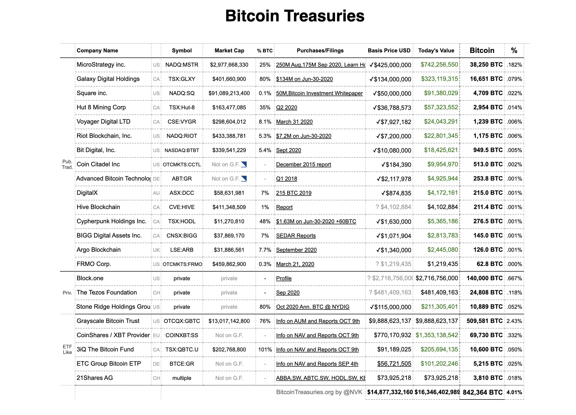 Another quiet weekend for Bitcoin's price charts