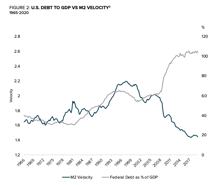 Why Bitcoin will replace the US Dollar as the World's Reserve Asset