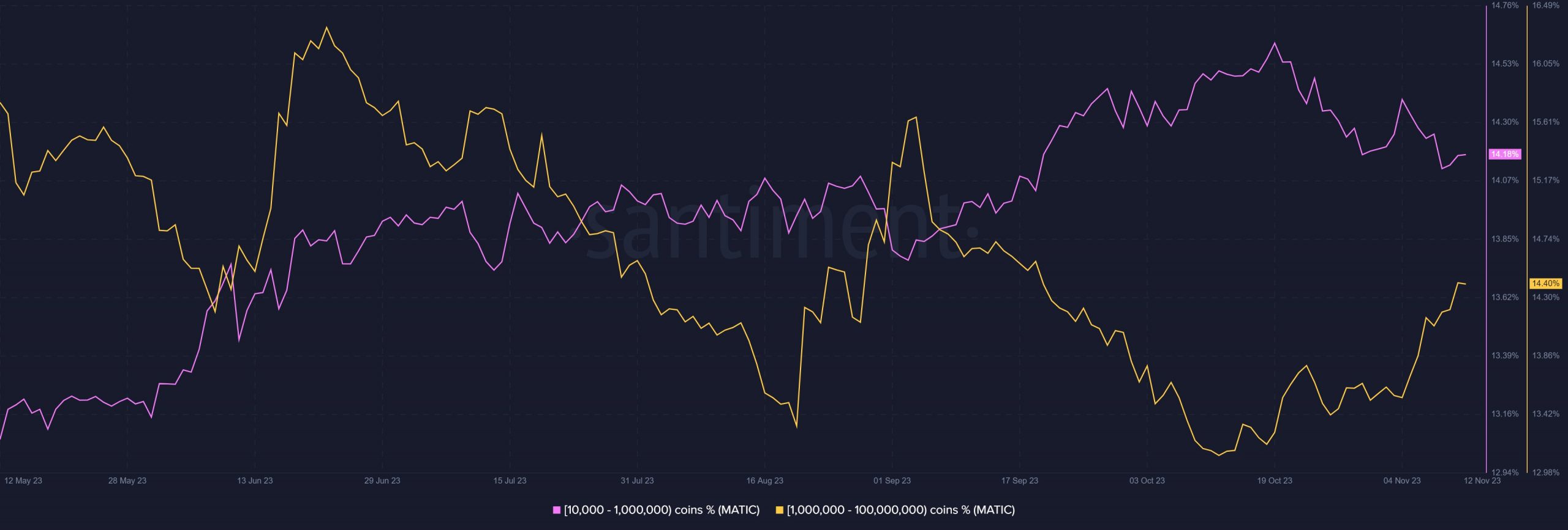 MATIC bulls slowed down over the weekend but here's why further gains are likely this week
