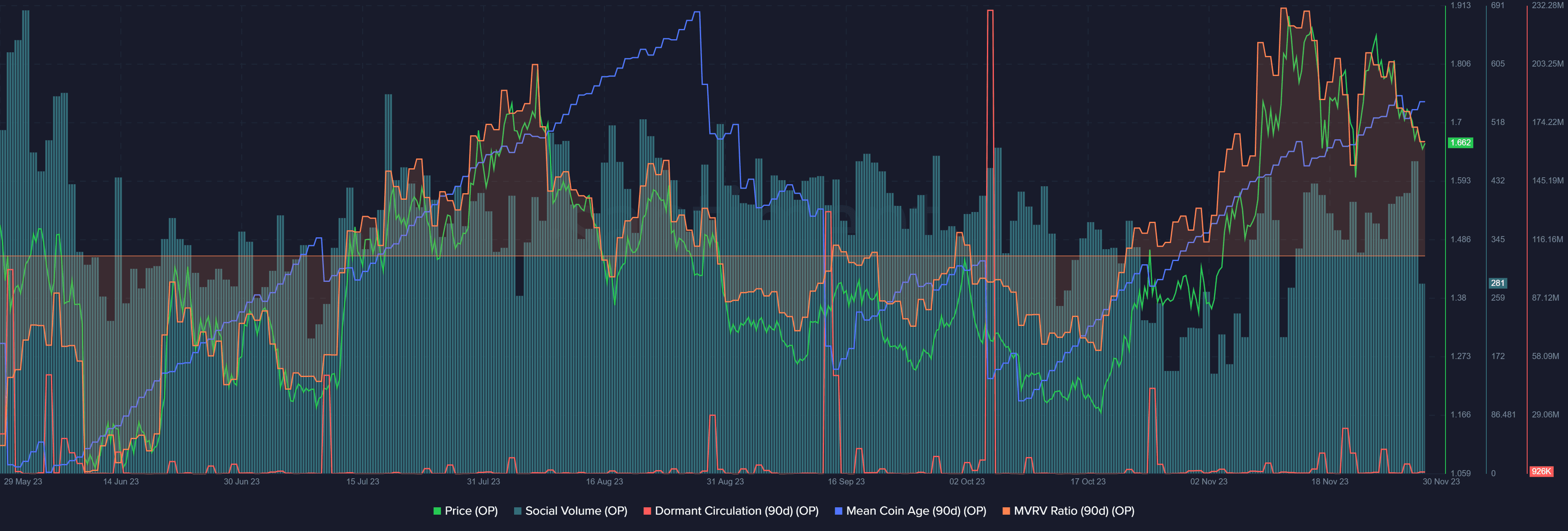 Optimism reaches six-month range highs, reversal likelihood grows