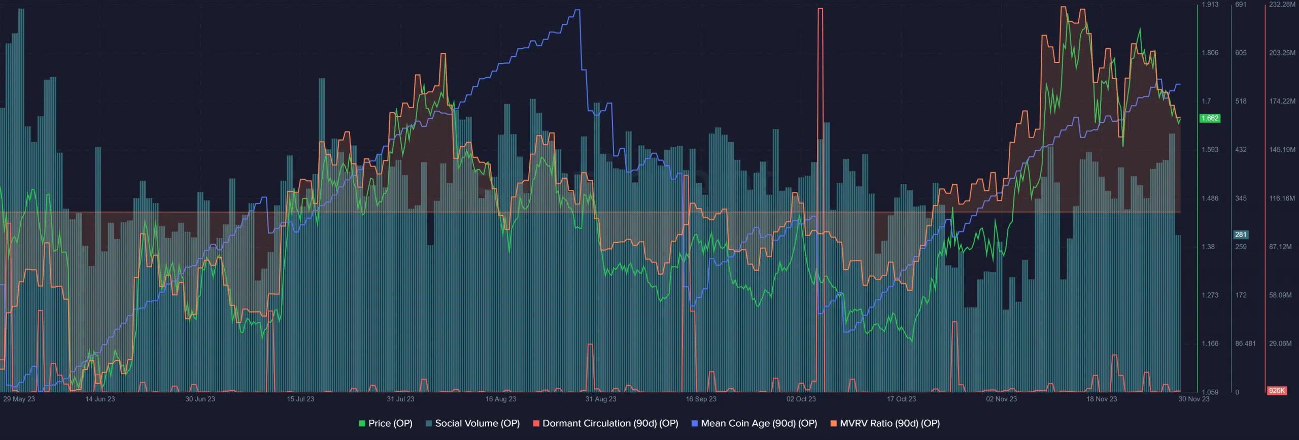 Optimism reaches six-month range highs, reversal likelihood grows
