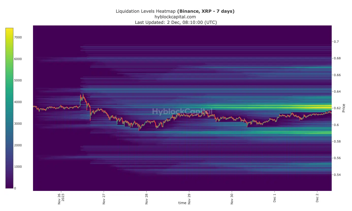 XRP liquidation heatmap