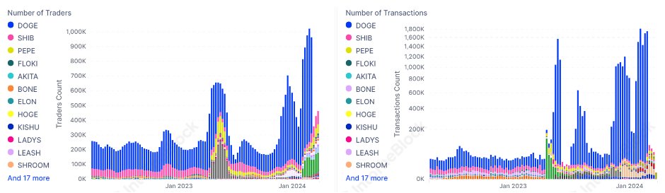 dogecoin holders in april