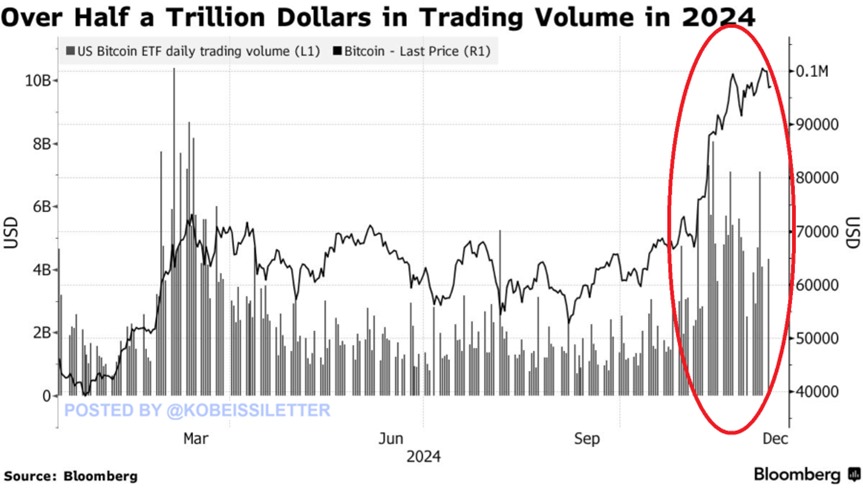 Bitcoin ETFs