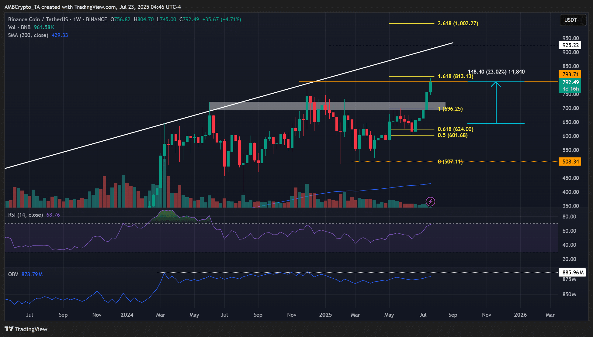 Binance BNB coin