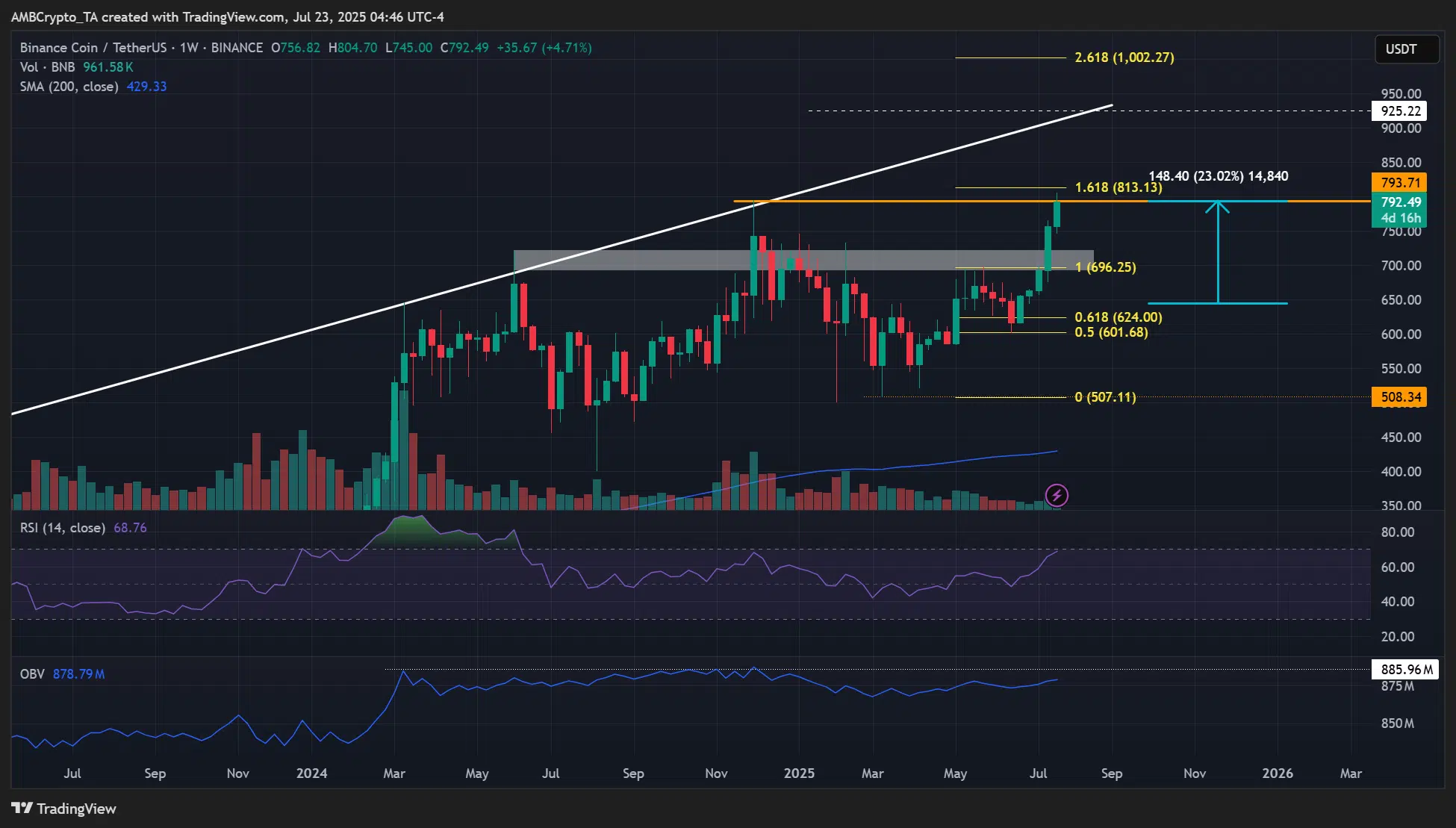Binance BNB coin