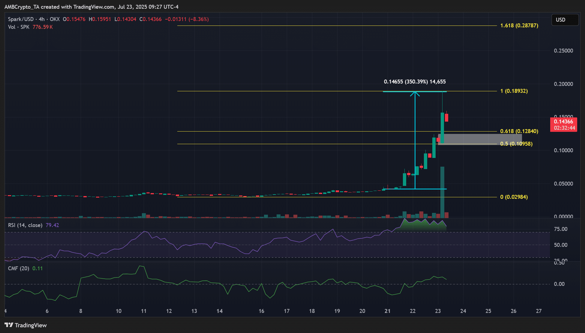 Spark crypto