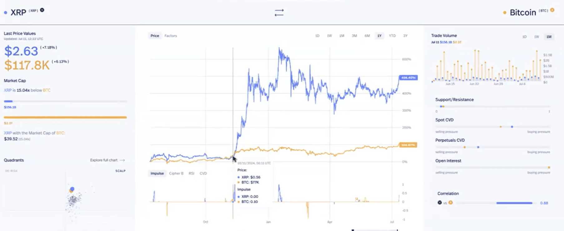 Ripple XRP