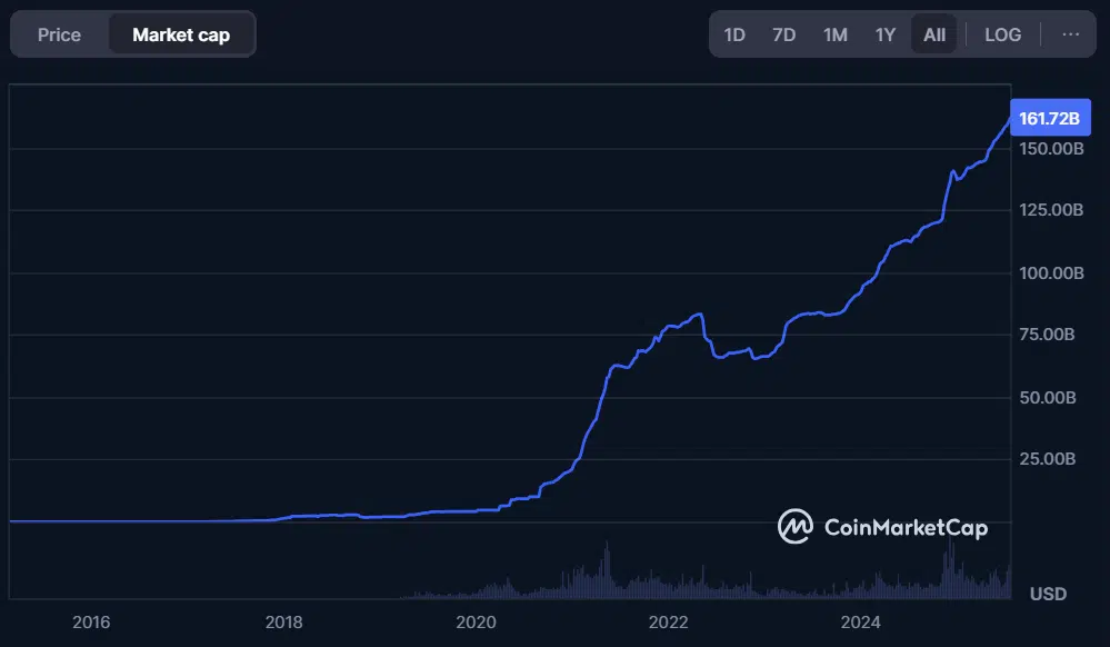 JPMorgan USDT