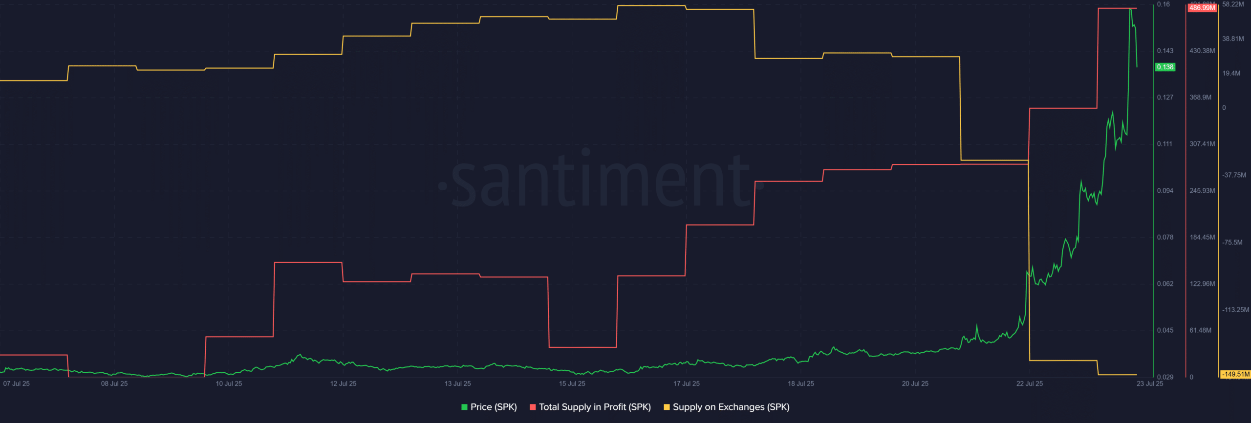 Spark crypto