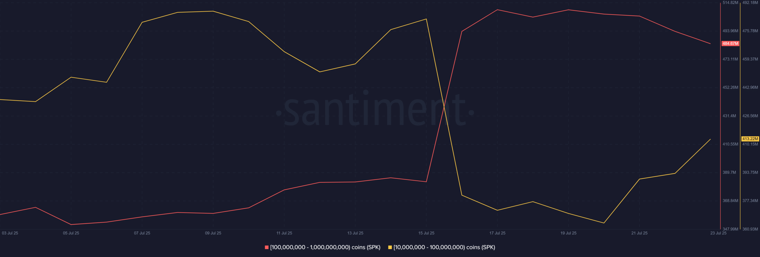 Spark crypto