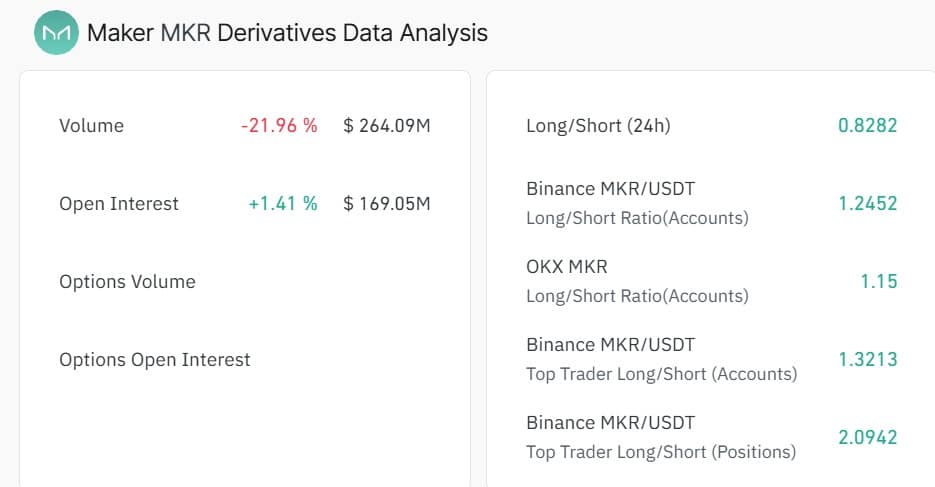 Maker Derivatives data analysis