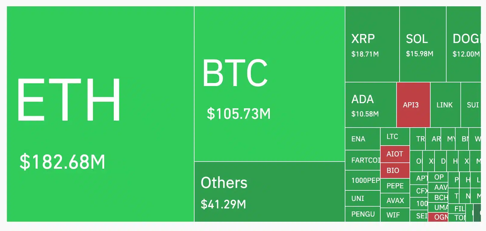 Coinglass data on Liquidation heatmap