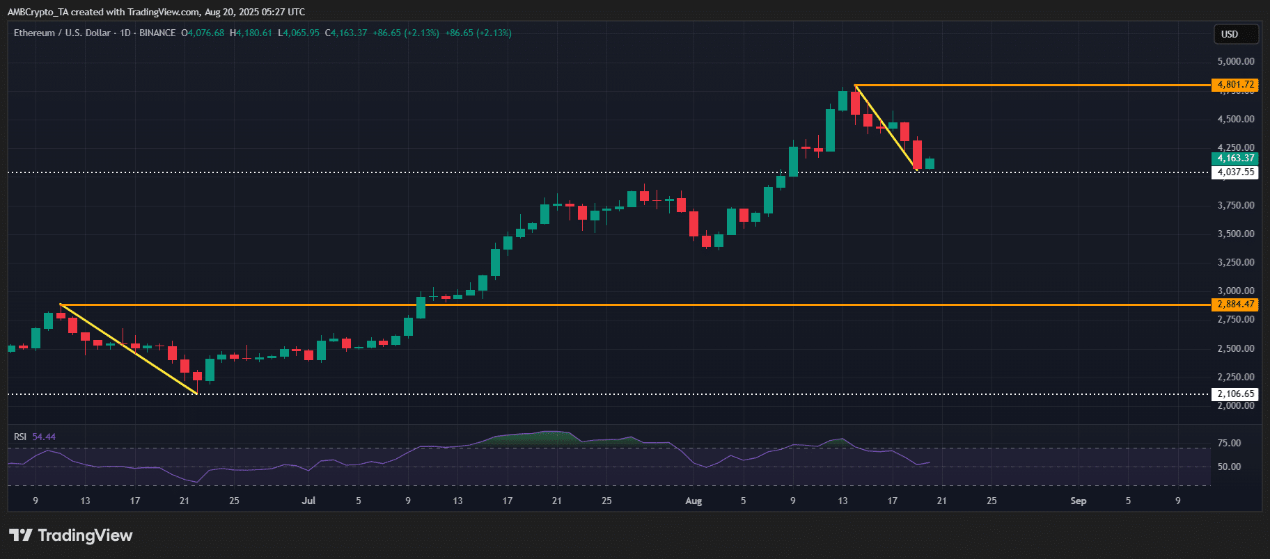 ETH