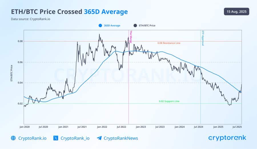 eth/btc