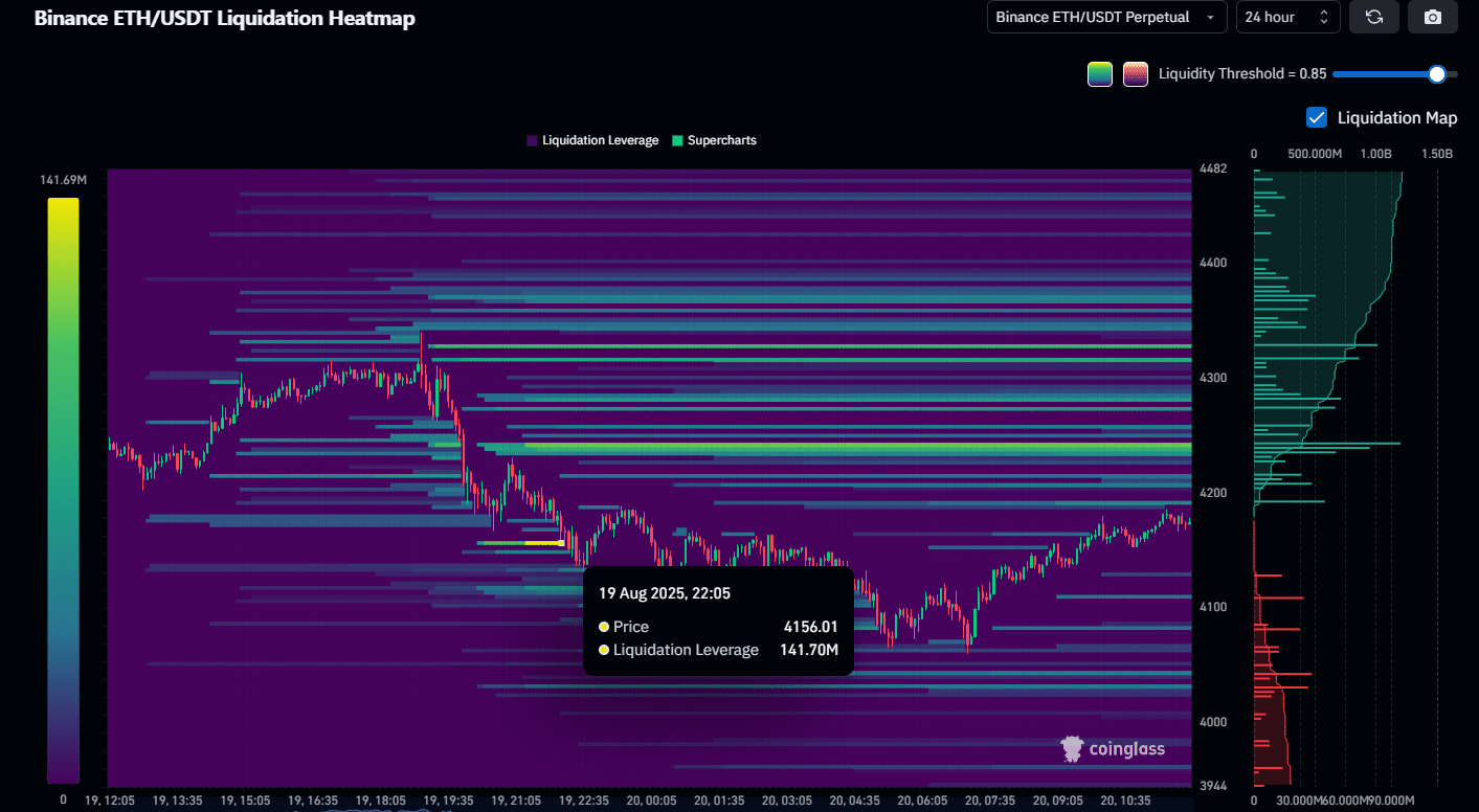 Ethereum long