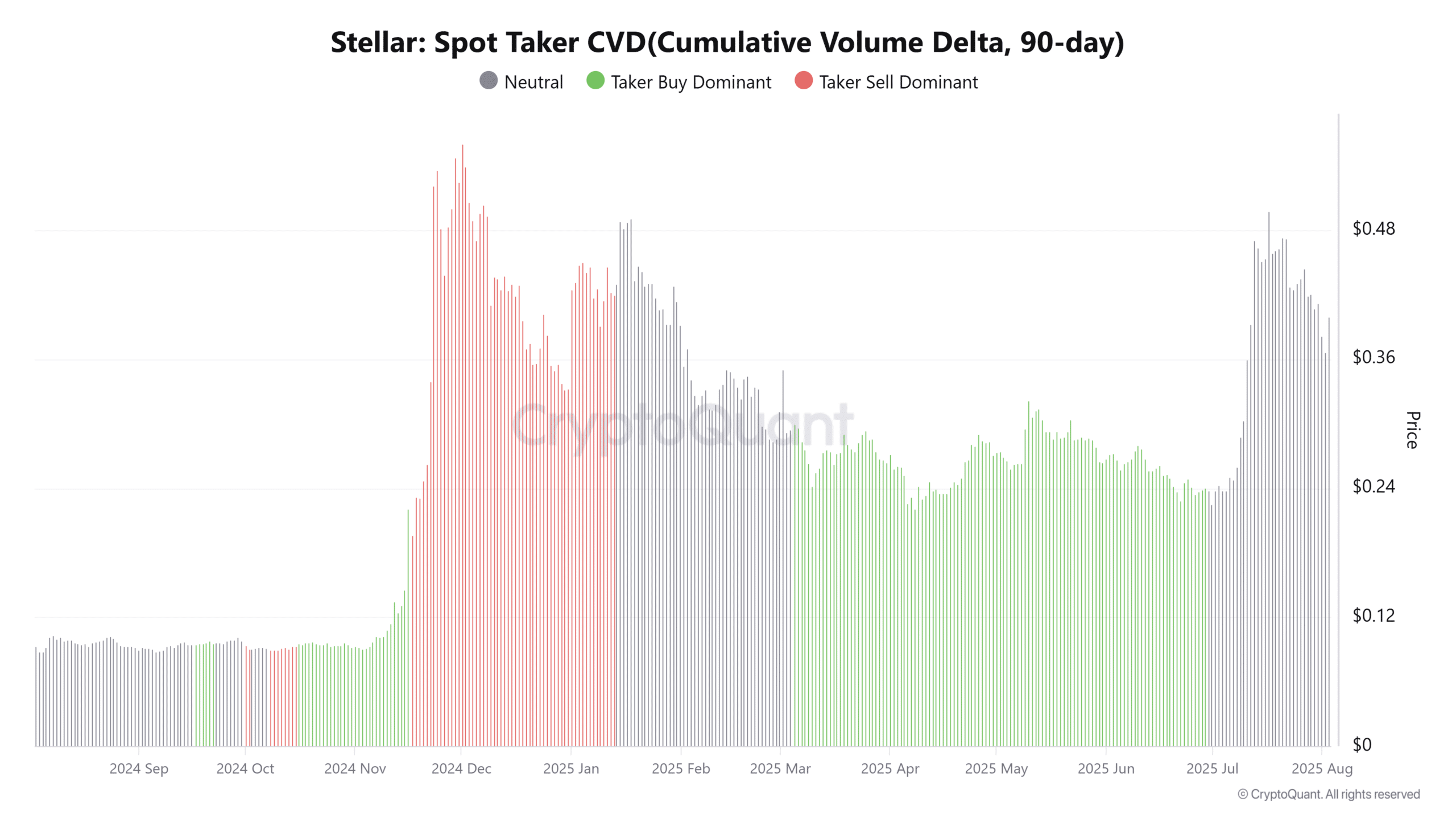 Stellar Spot Taker CVD