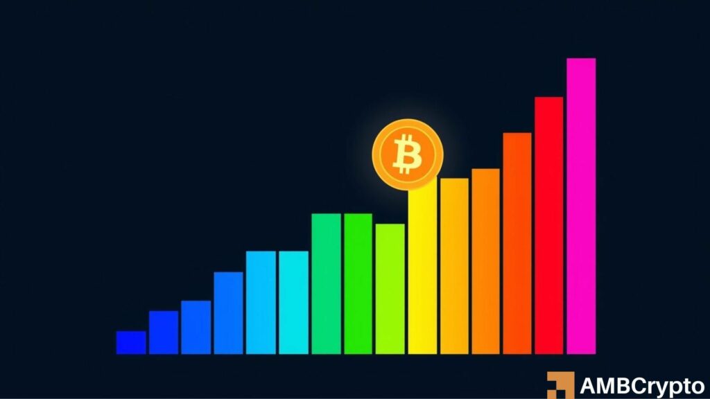 The Bitcoin Rainbow Chart - Is now the time to buy or sell?