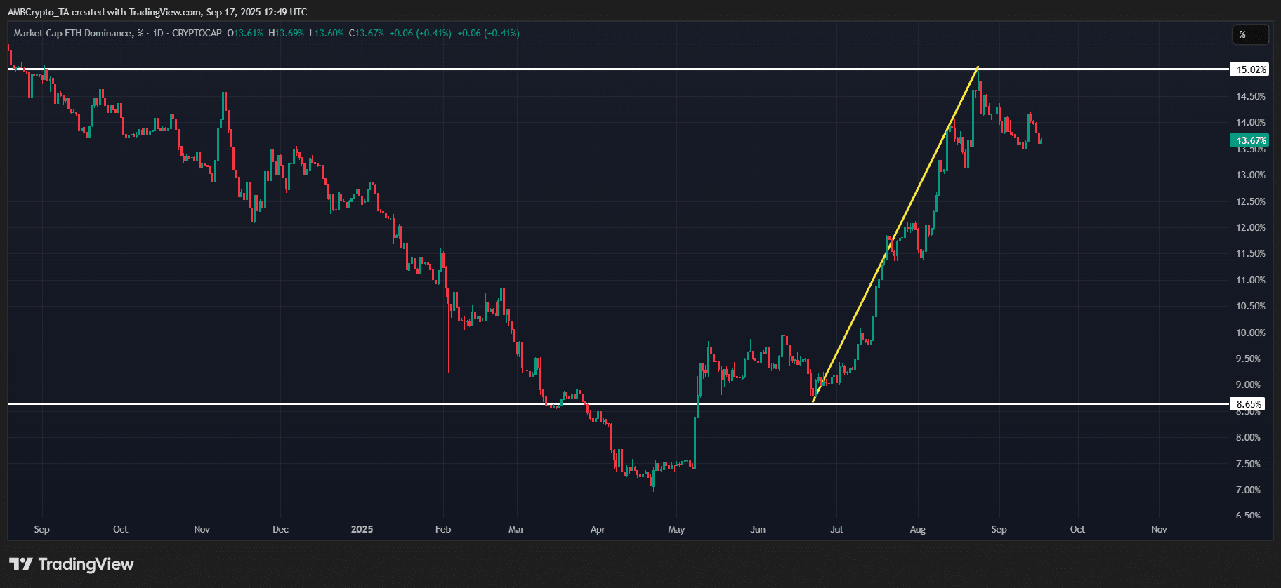 ETH.D
