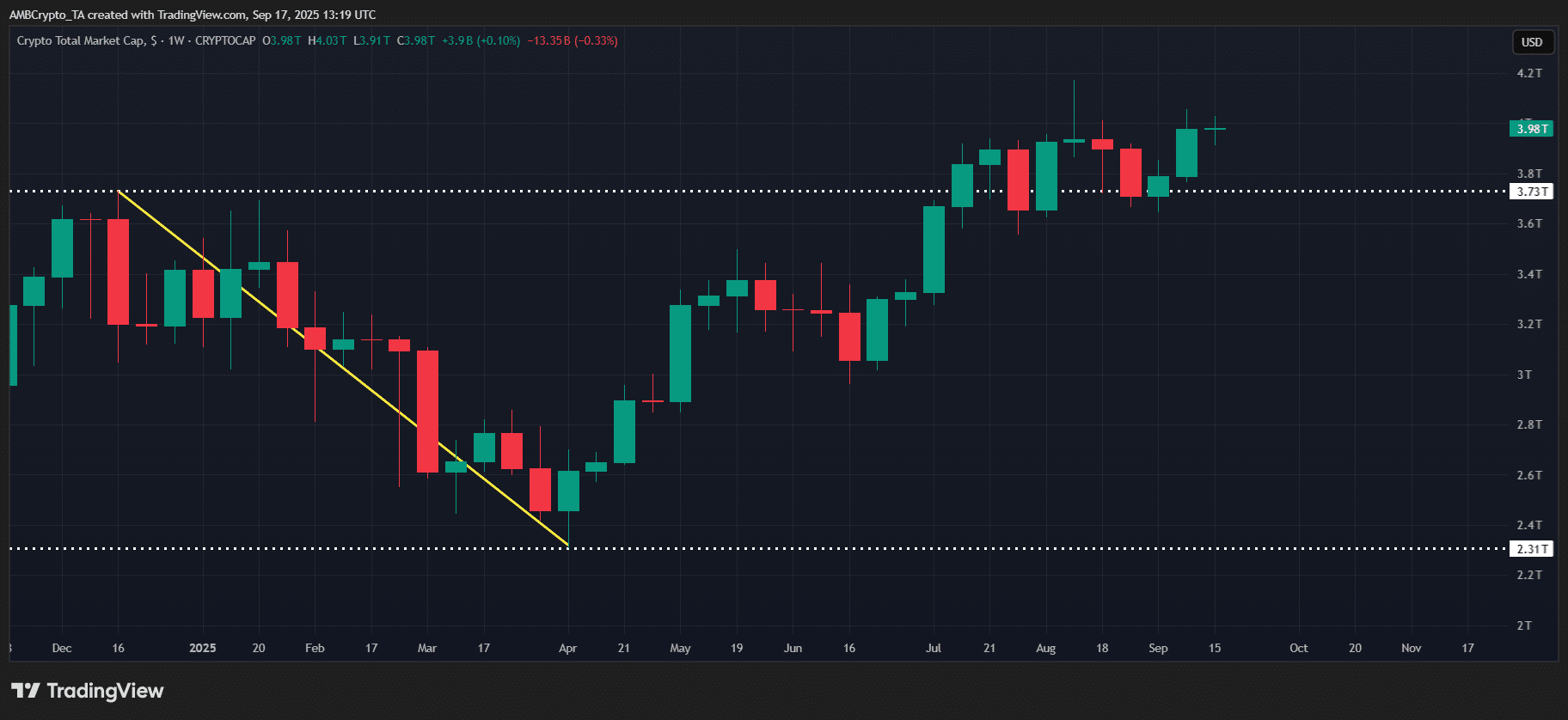 TOTAL crypto crash