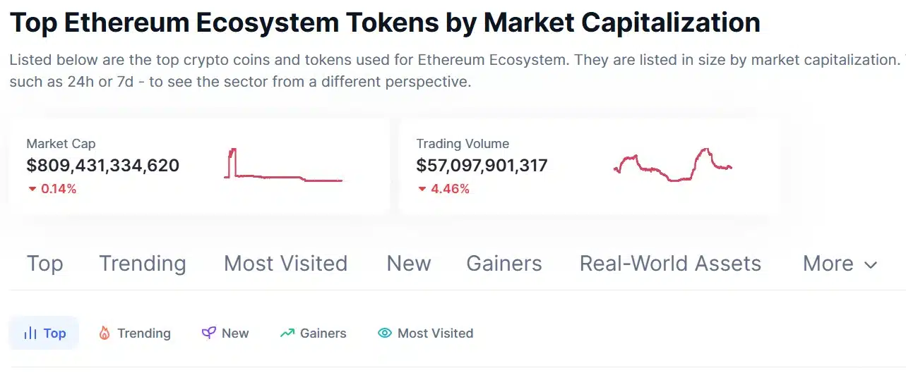 Tokens on Ethereum