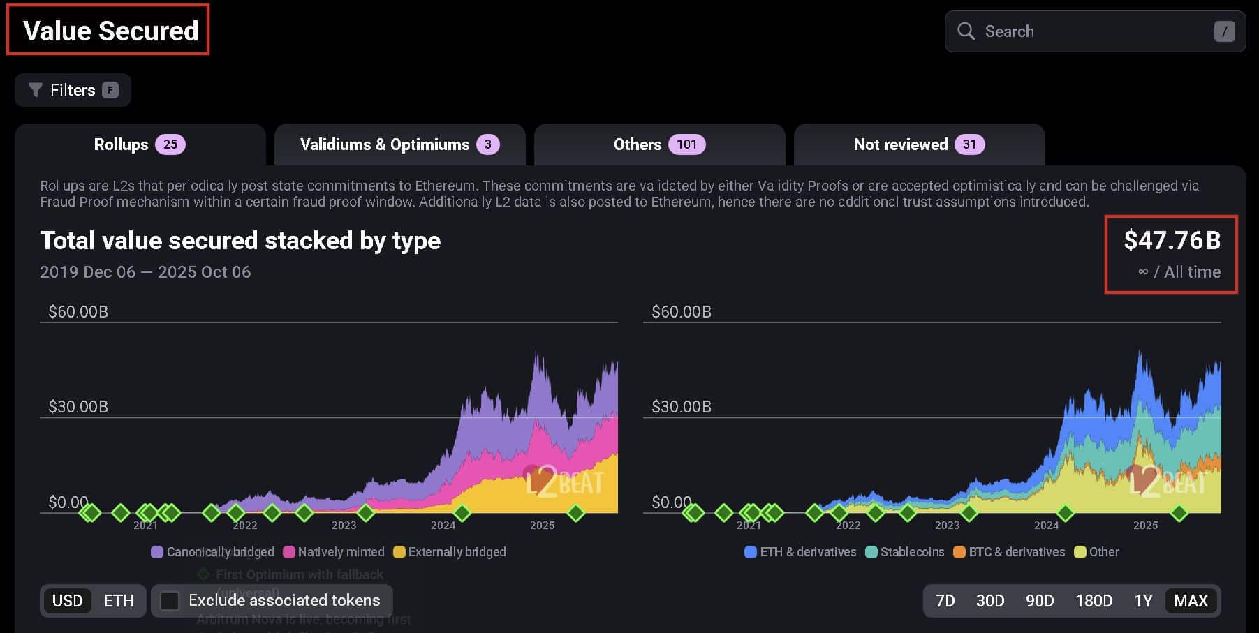 Ethereum ZK-Rollups 