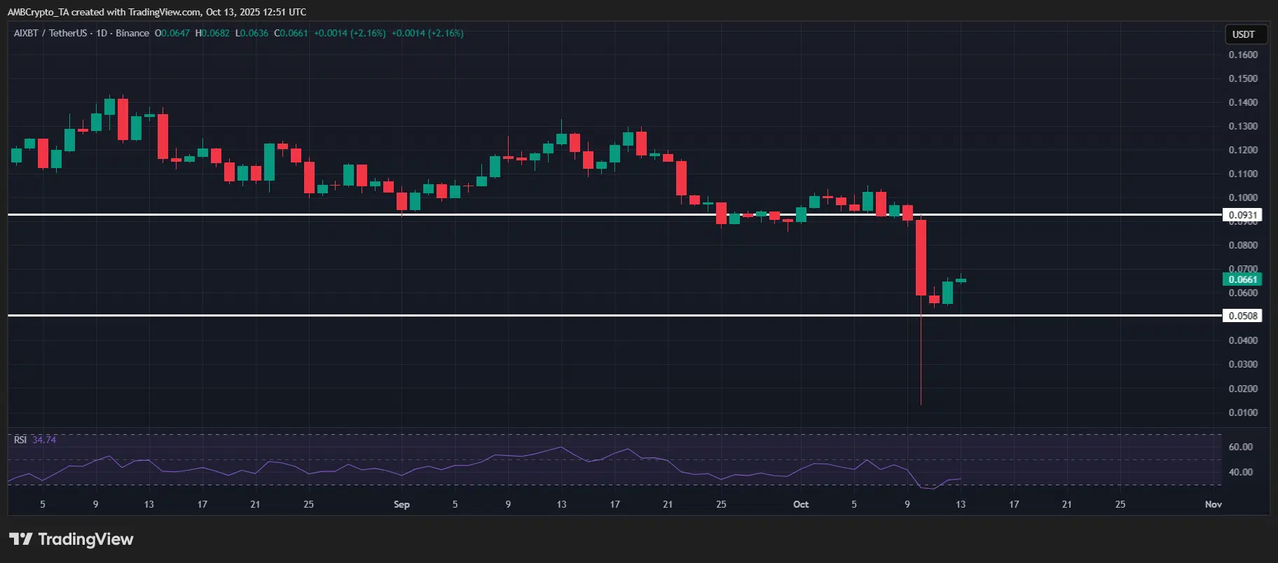 AI crypto